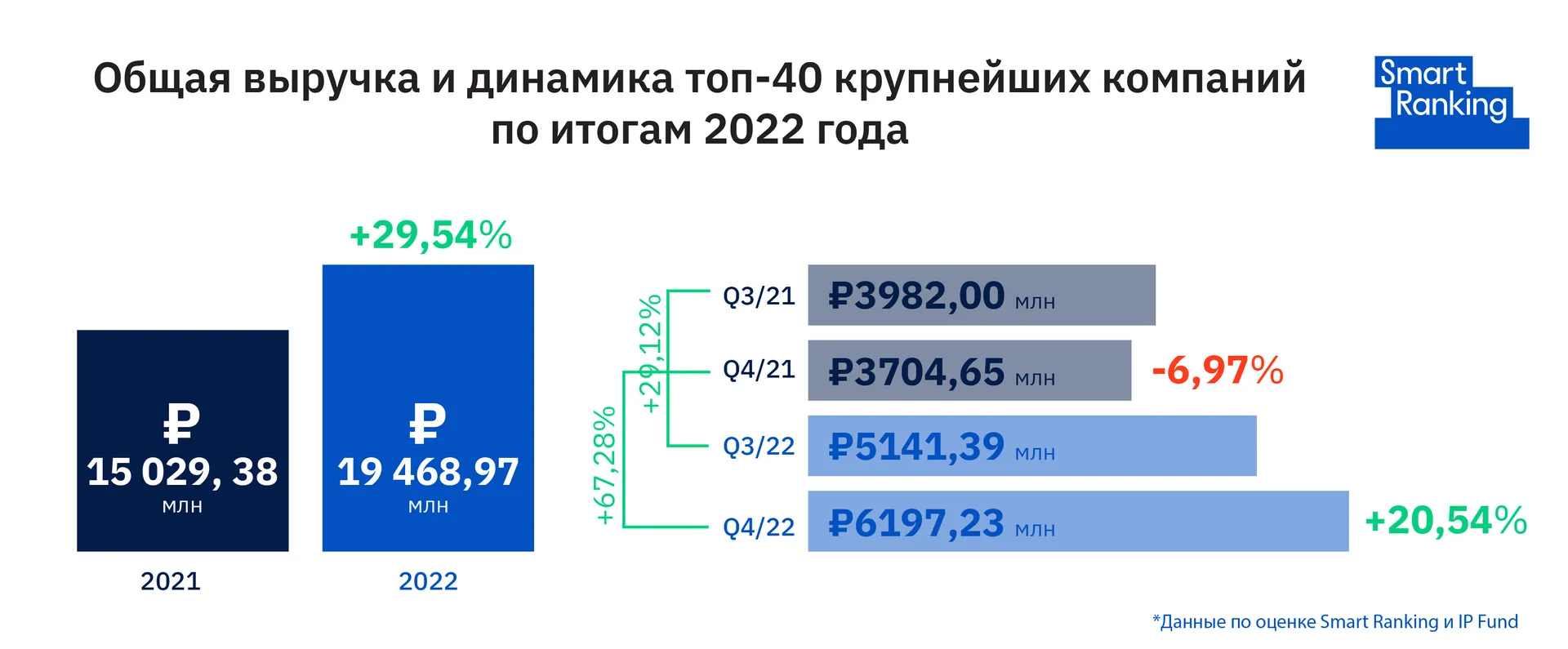 Ориентация на Восток, дистанционная диагностика и киберпротезирование: итоги 2022 на MedTech-рынке