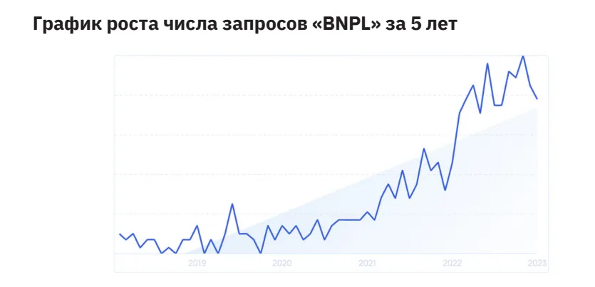Необанкинг, блокчейн и встроенные финансы: тренды мирового Fintech