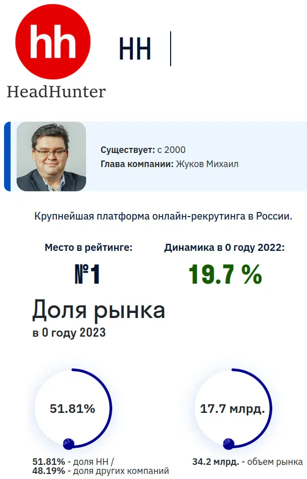 Лидеры HRTech