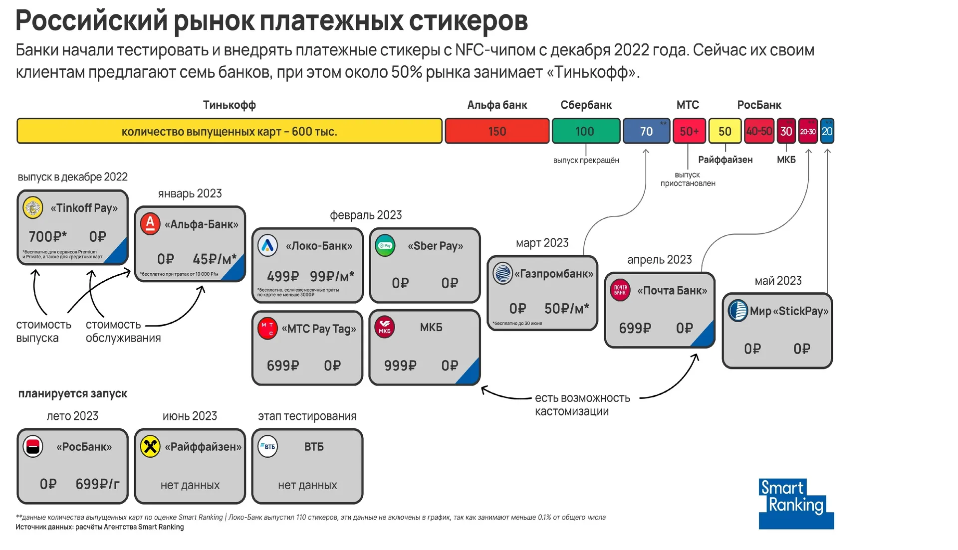 Наклей и плати: исследование российского рынка платежных стикеров