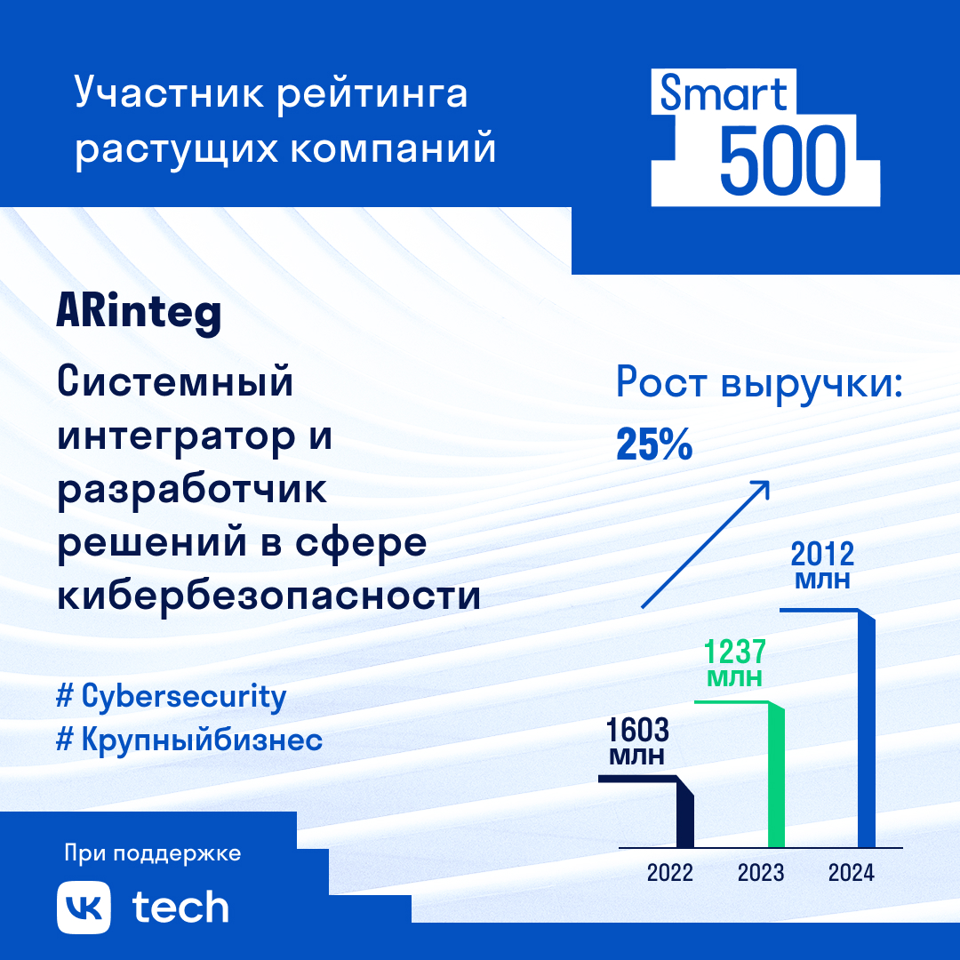 ARinteg: уход западных игроков и новые законы стали драйверами ИБ-бизнеса