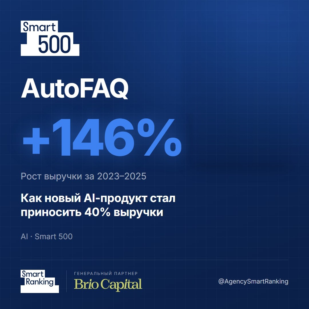 AutoFAQ: как новый AI-продукт стал приносить 40% выручки
