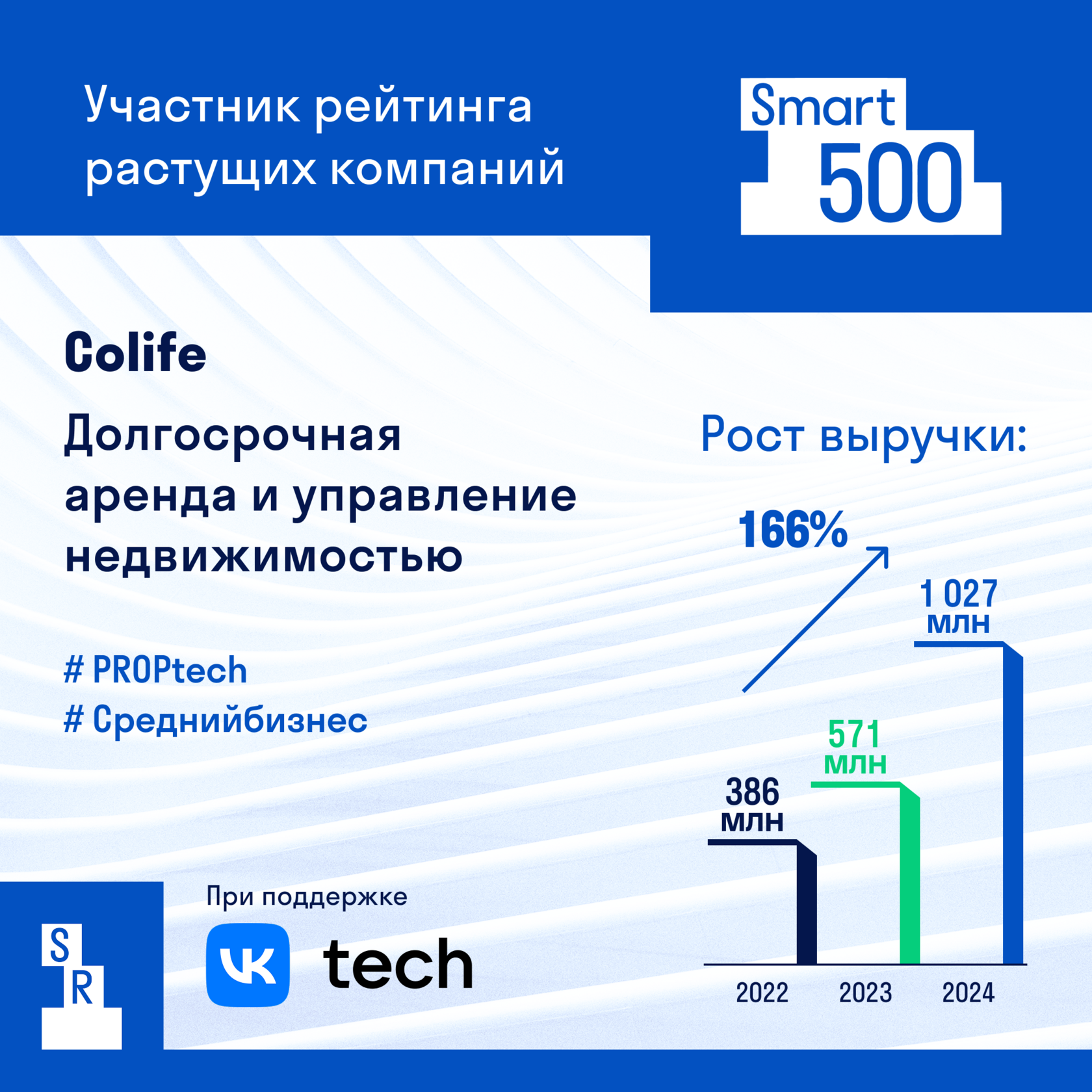 Colife: коливинг с прагматизмом, аутентичностью и силой сообщества