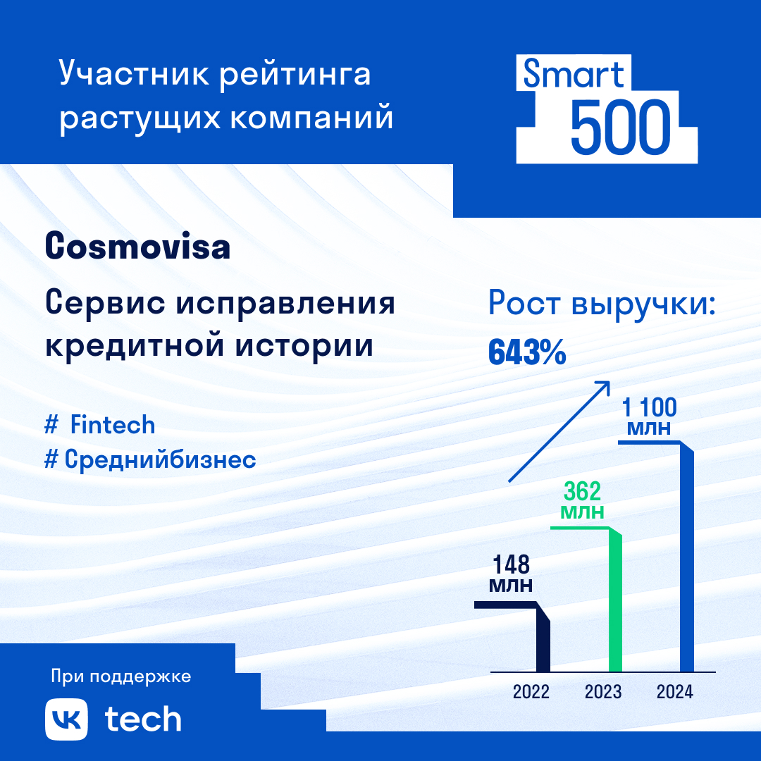 Cosmovisa: как заработать на борьбе с онлайн-мошенниками