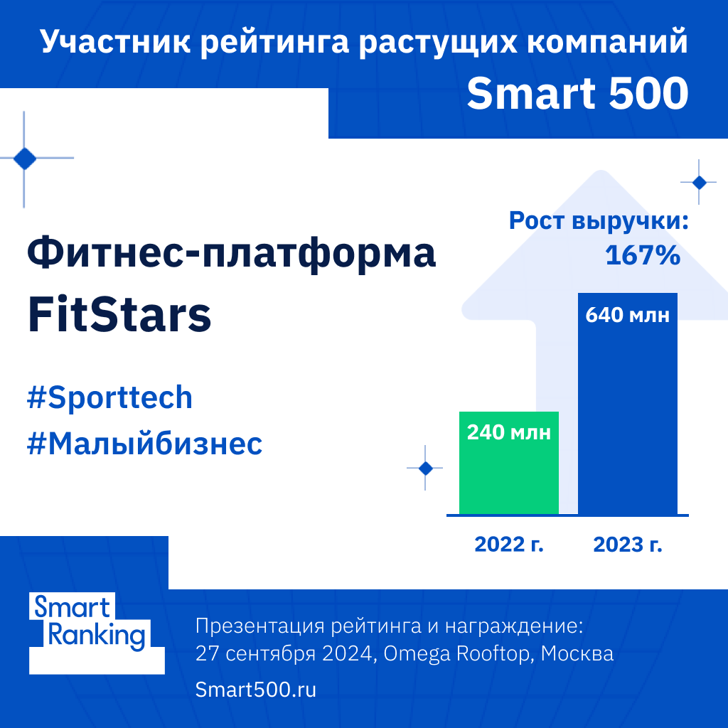 FitStars: как онлайн-платформа для фитнеса выросла почти в 6,5 раза за два года