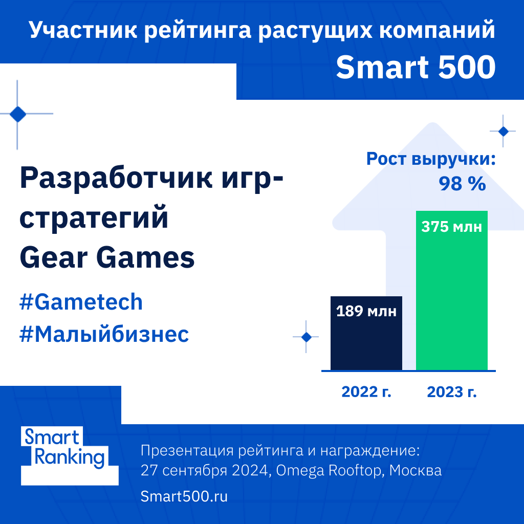 Gear Games завоевывает gametech-рынок