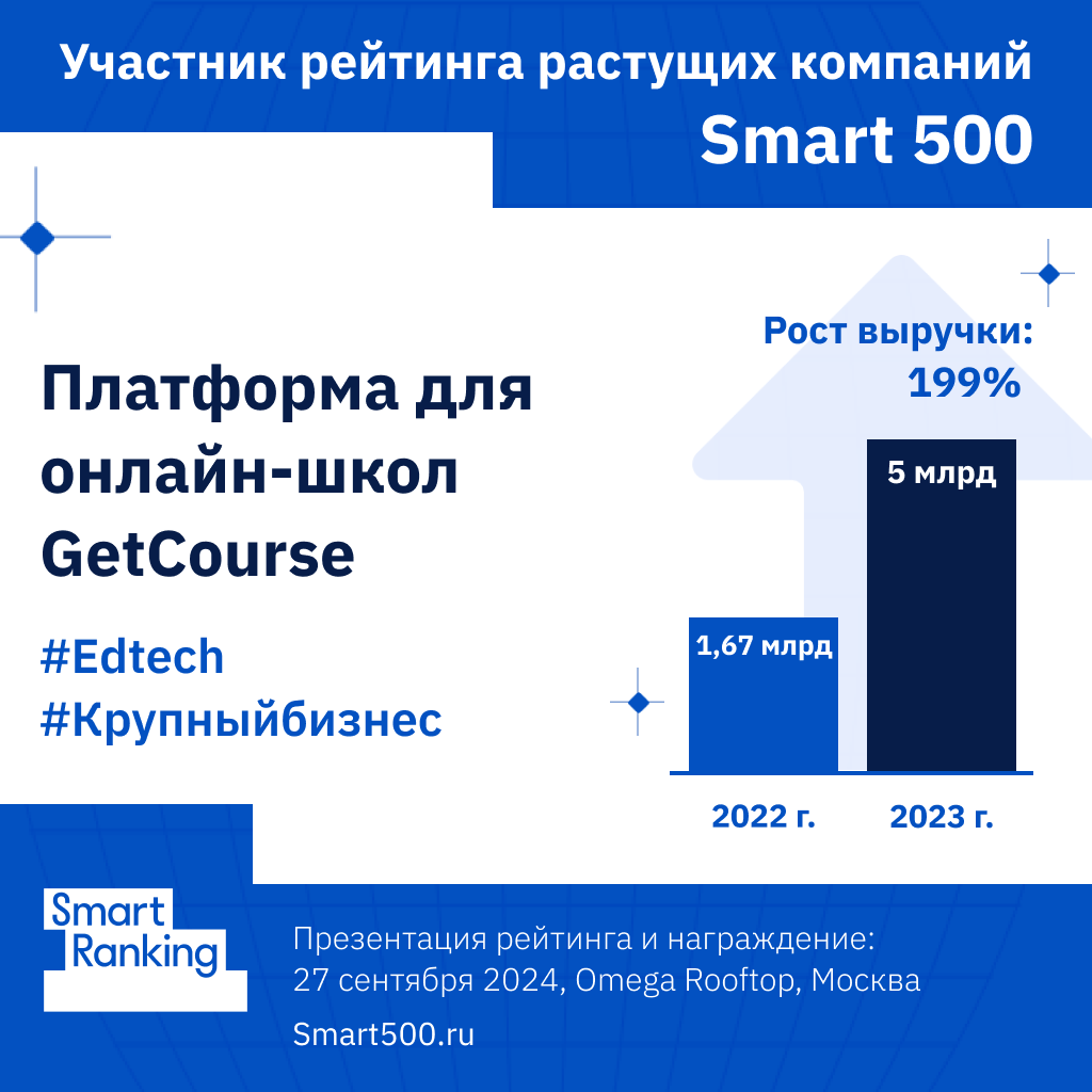GetCourse: как «бизнес на ноготочках» превратился в крупнейший ресурс для дистанционного обучения в 