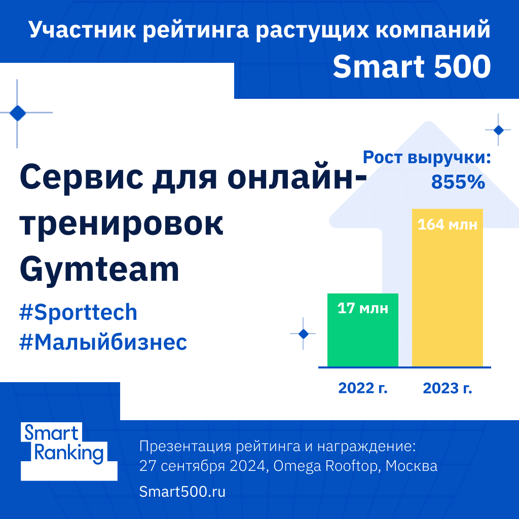 GymTeam: как чемпионка фитнес-бикини создала систему персональных тренировок на дому