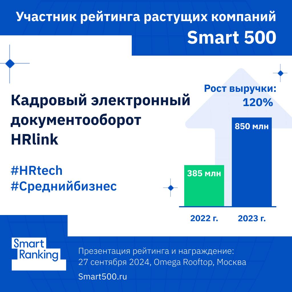 HRlink: упрощает кадровикам работу и растет быстрее рынка