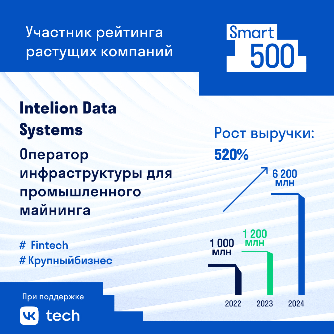 Intelion: как фокус на инстраструктуру помог стать лидером рынка промышленного майнинга