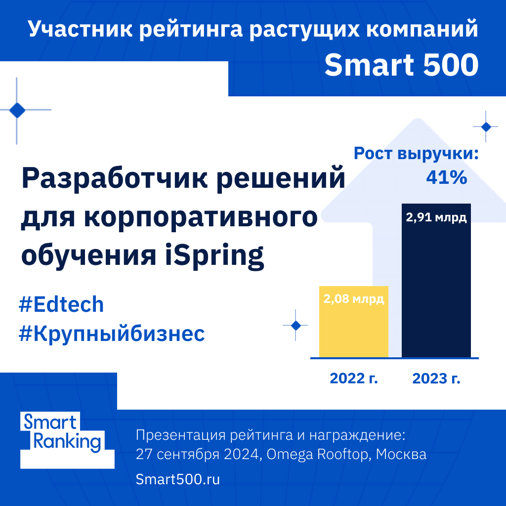 iSpring: путь от конвертера презентаций до передовой LMS
