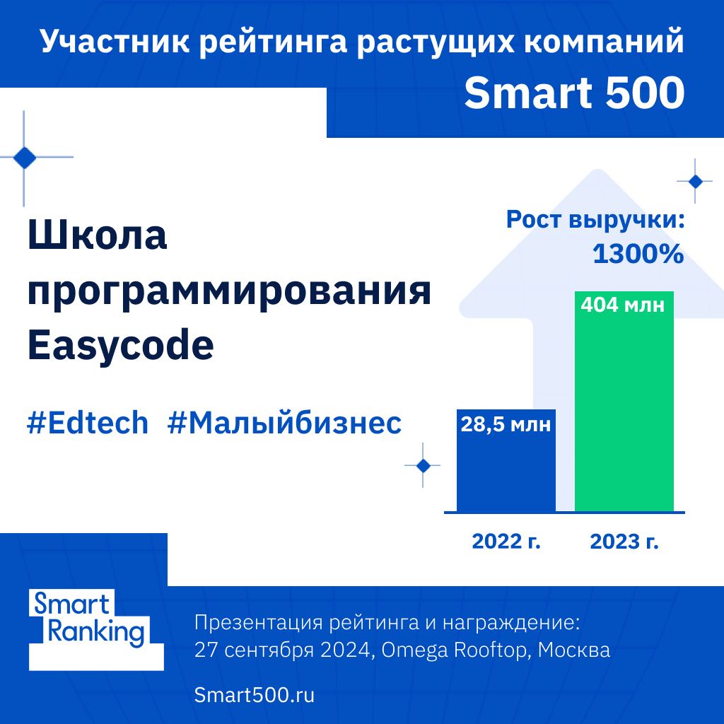 Как онлайн-школа из Казани выросла на 1300%