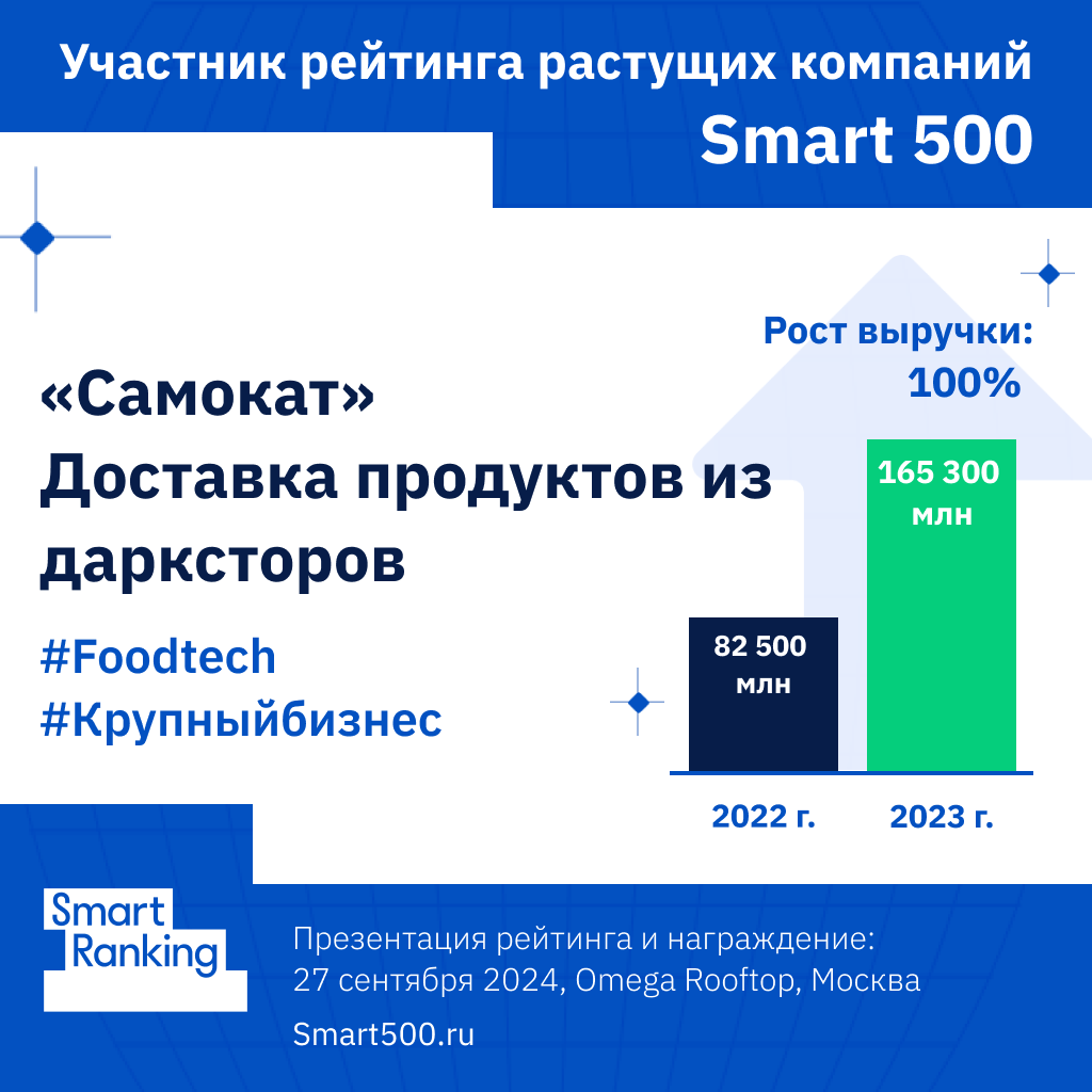 Как «Самокат» завоевал рынок e-grocery
