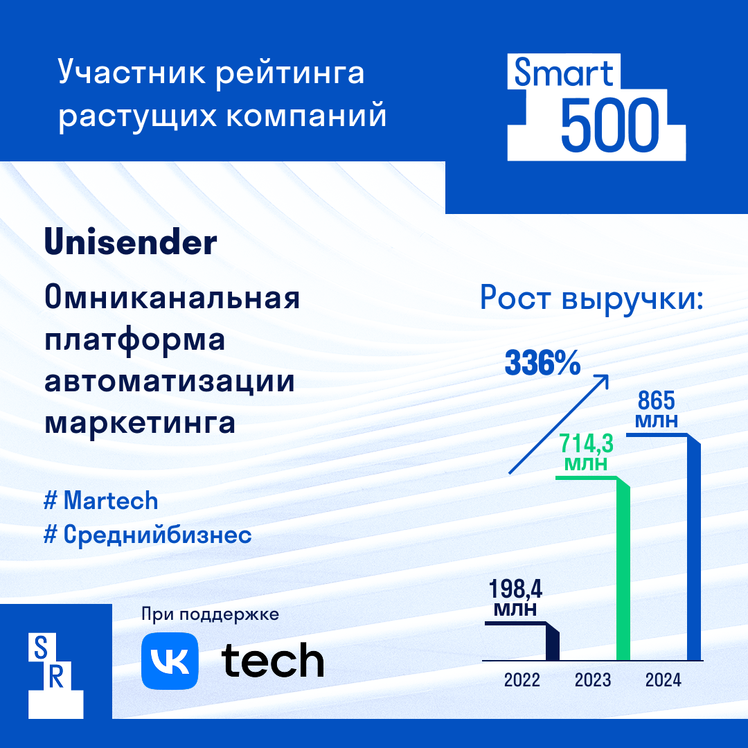 Как Unisender превратился из сервиса рассылок в омниканальную маркетинговую платформу