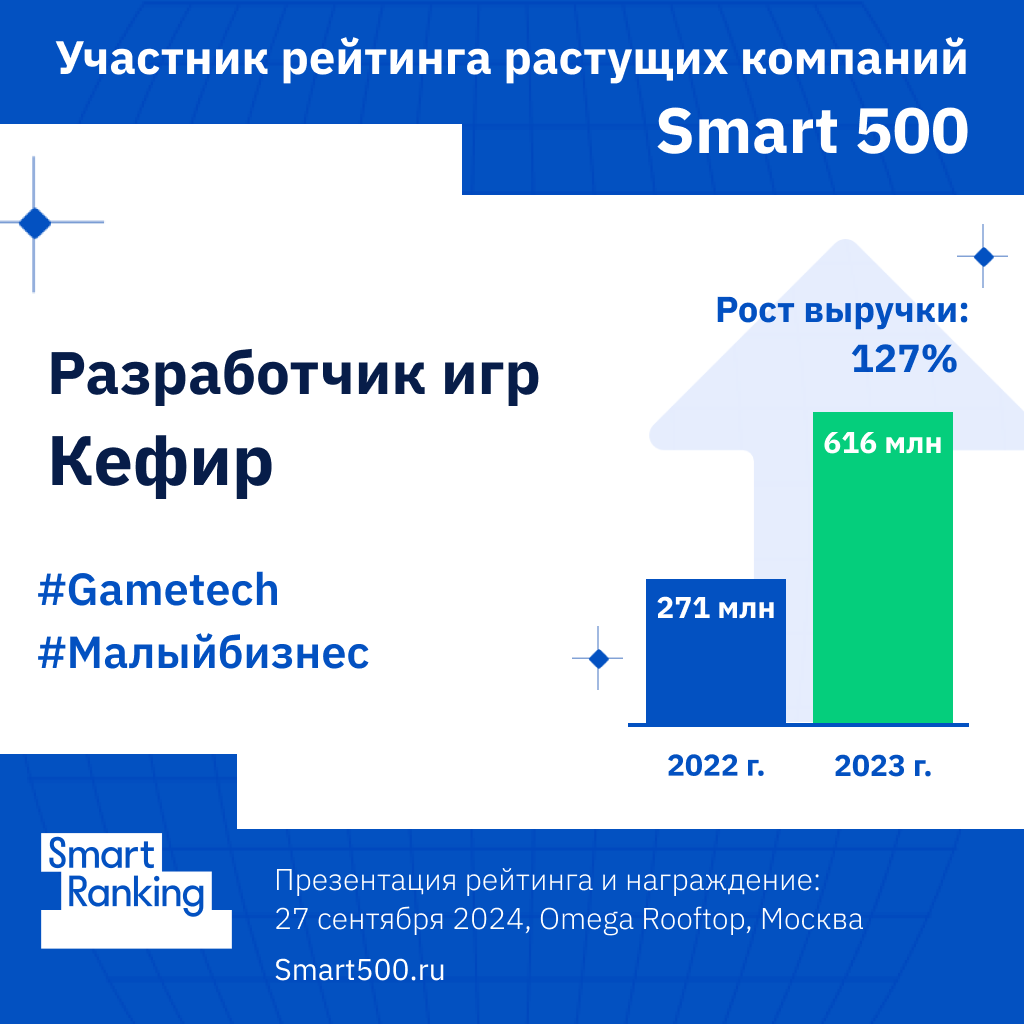 Кефир: gamedev-студия из Волгограда, работающая на международном рынке