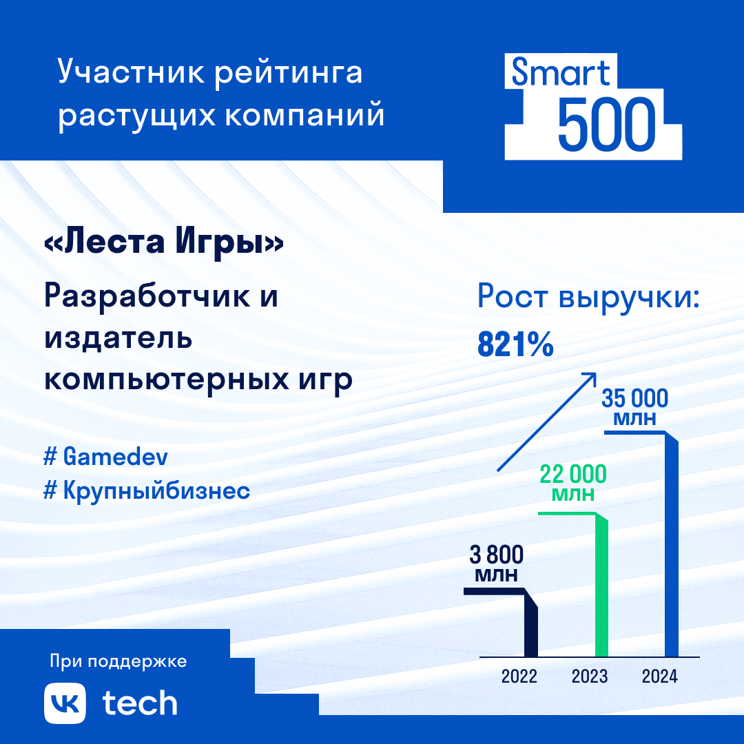 «Леста Игры»: как фримиум-модель и коллаборации с офлайн-проектами помогли увеличить выручку в девят