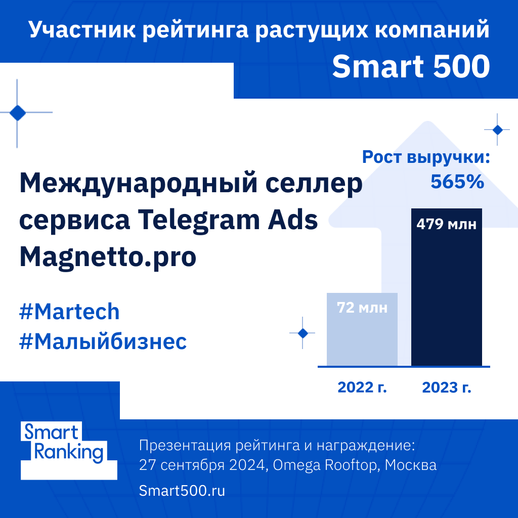 Magnetto.pro: международное digital-агентство и крупнейший селлер Telegram Ads