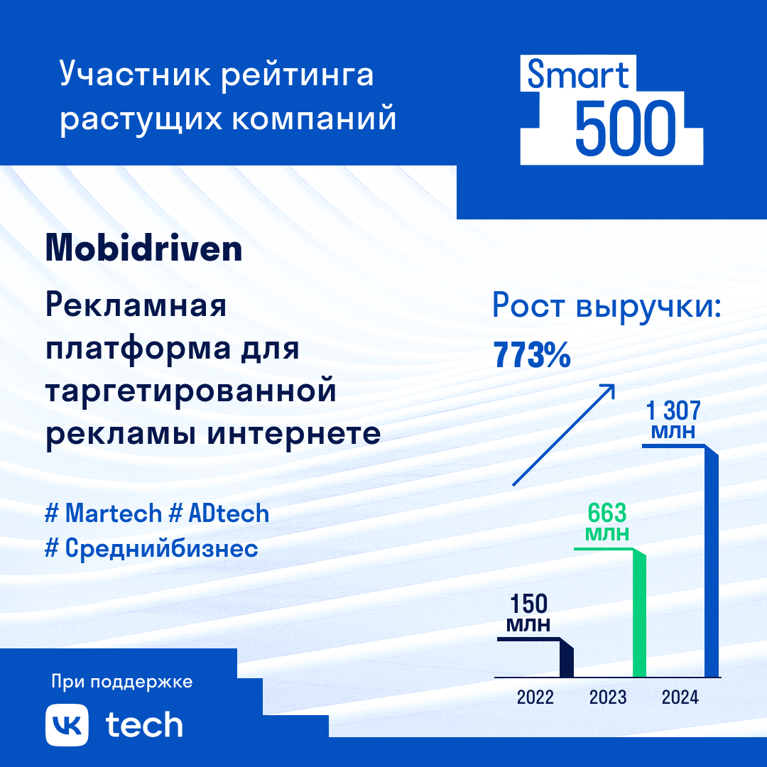 Mobidriven: как програматик-решение заняло свою нишу после ухода иностранных игроков