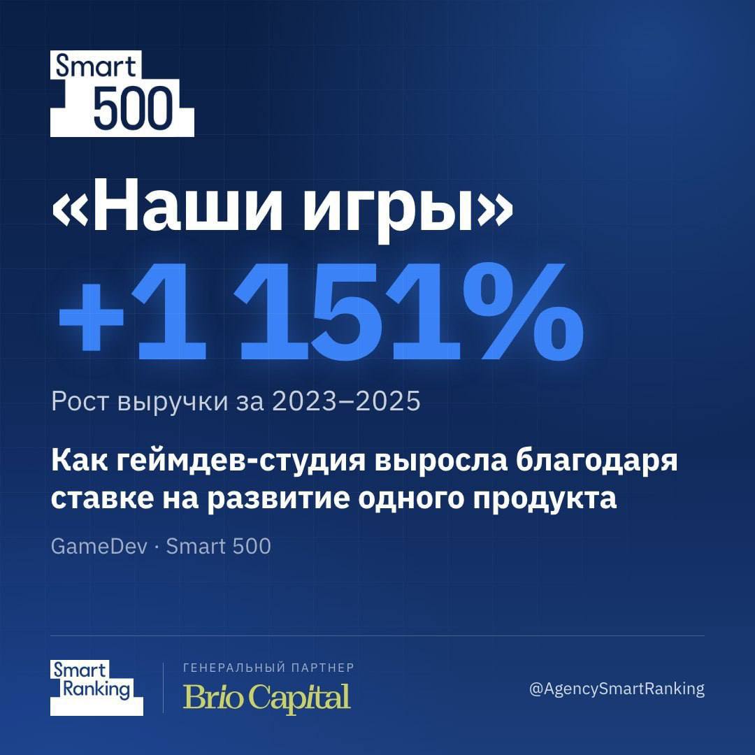 «Наши игры»: как геймдев-студия выросла благодаря ставке на развитие одного продукта