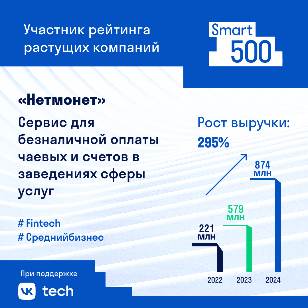 «Нетмонет»: как цифровые чаевые выросли в экосистему fintech-решений