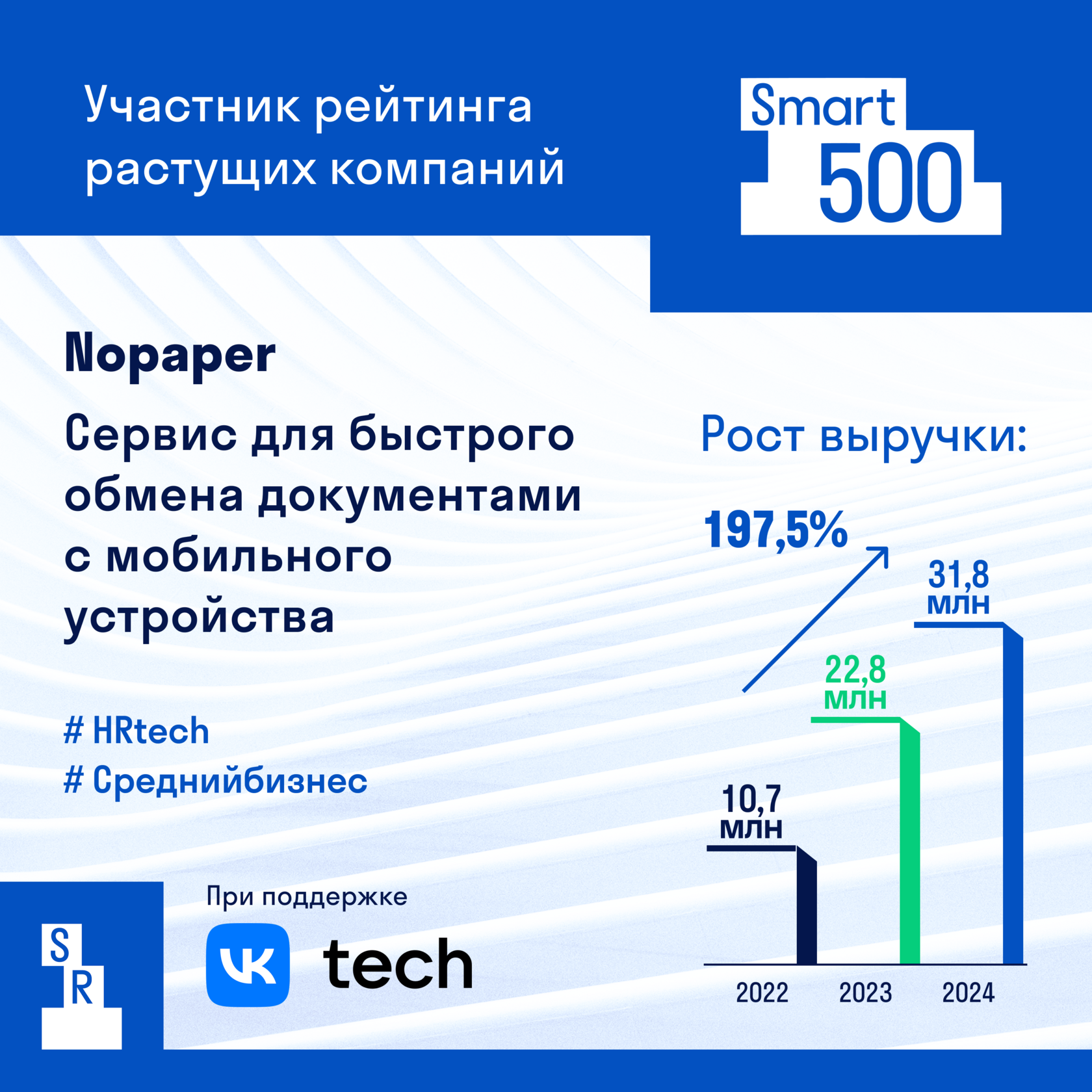 Nopaper: как стартап пробивается на конкурентном рынке