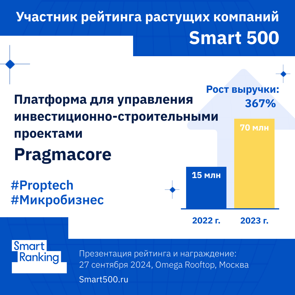 Pragmacore: как вырасти за год в 4,5 раза, наблюдая за стройками