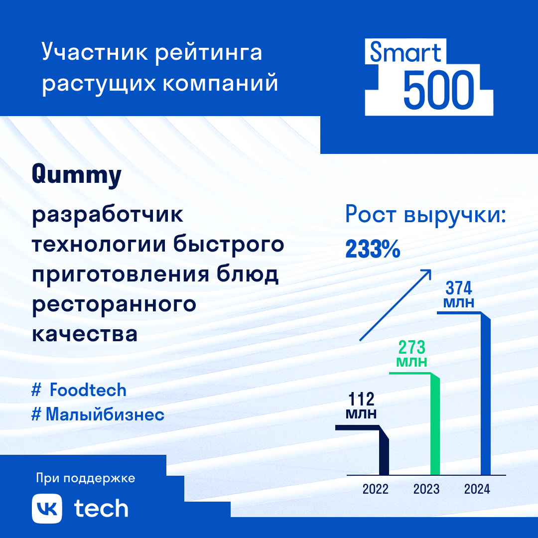 Qummy: как технологичная альтернатива классической кухне покоряет рынок готового питания