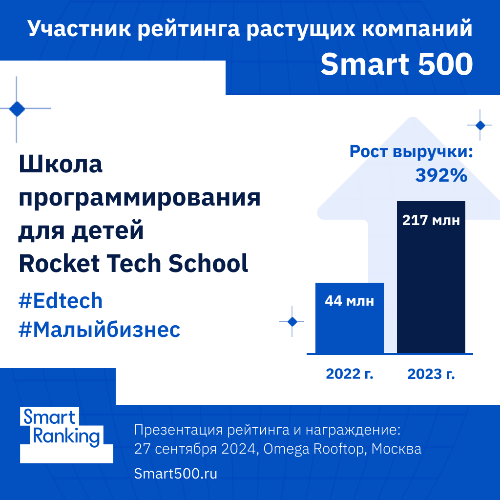 Rocket Tech School: освоить рынок экспатов и вырасти в шесть раз