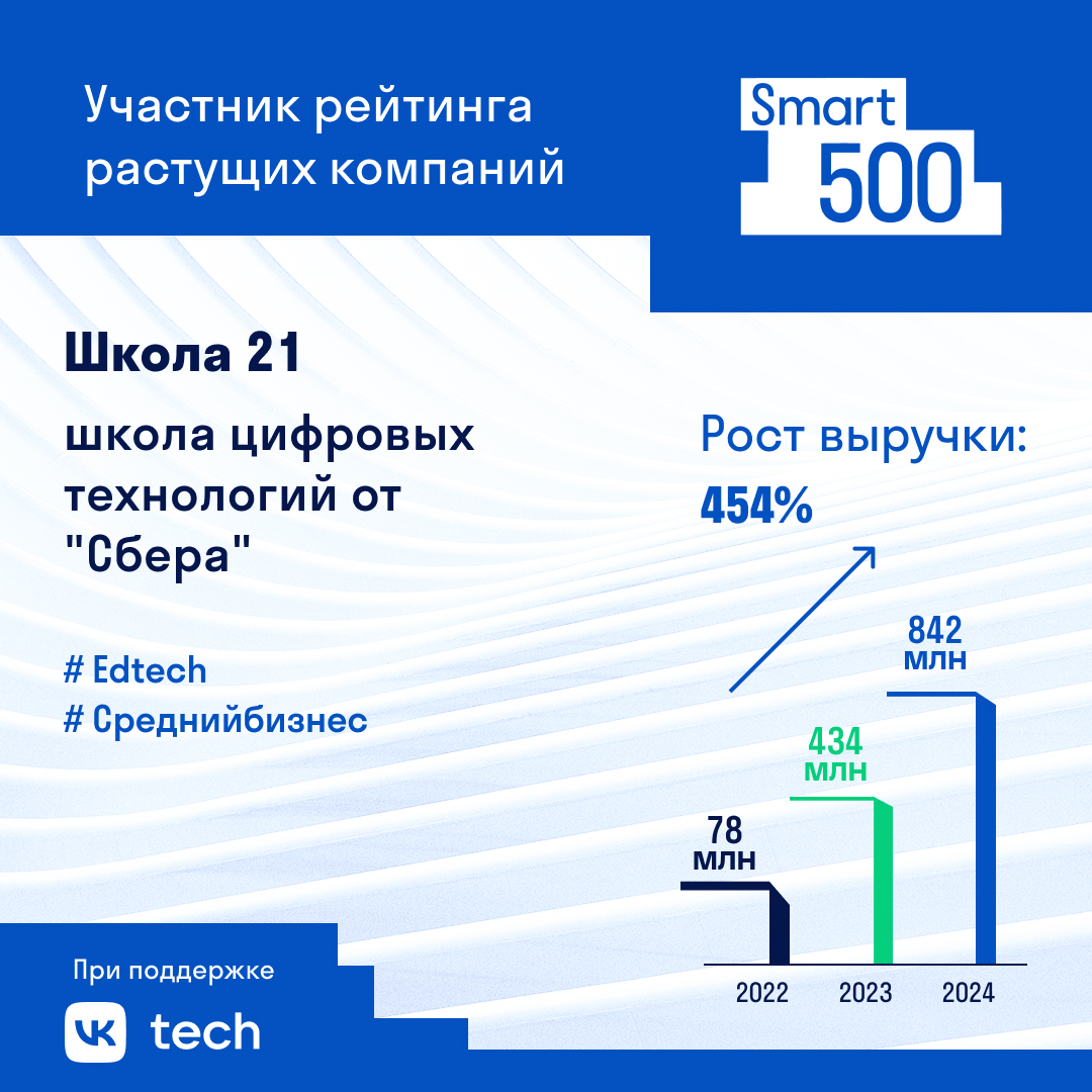 «Школа 21»: инновационная модель IT-образования, доступная всем