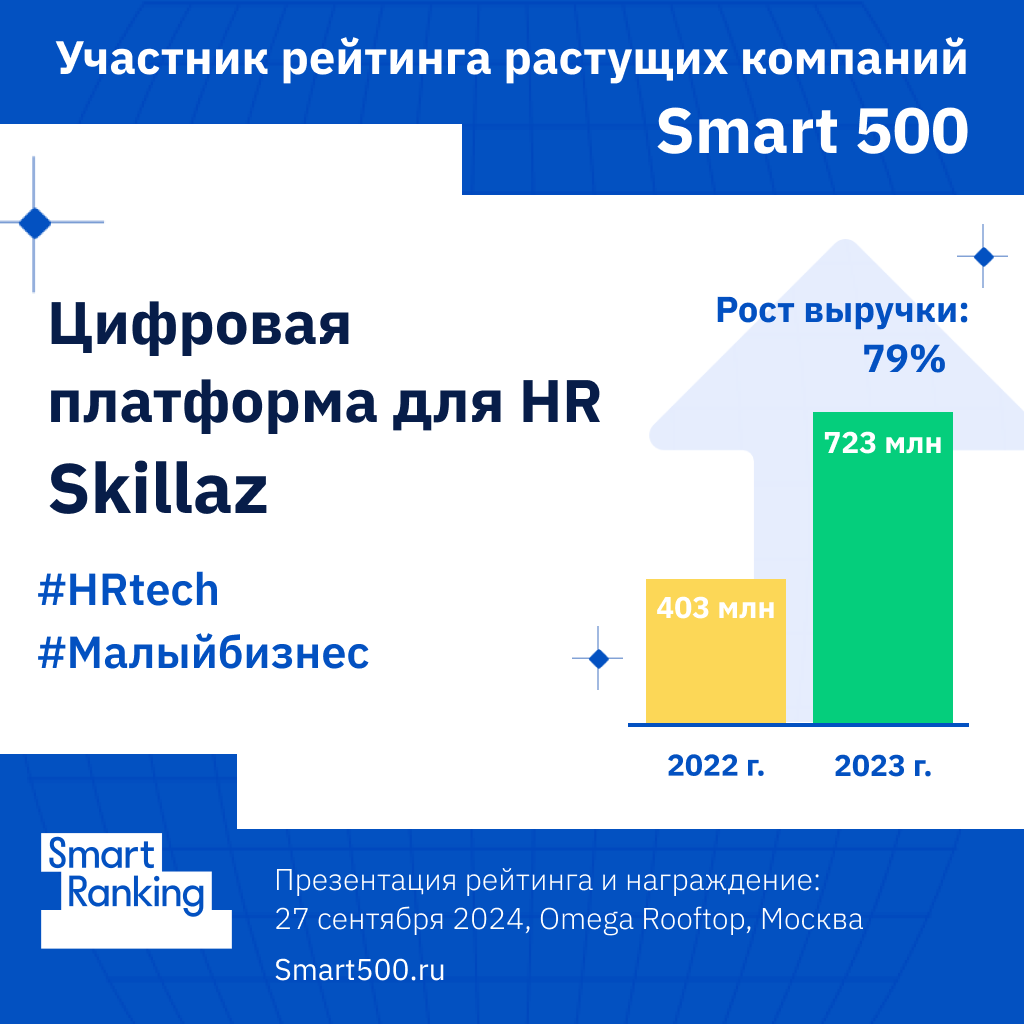 Skillaz: HR-решение с миллиардными амбициями