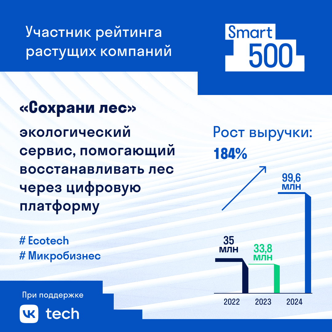 «Сохрани Лес»: как высадить 500 тысяч деревьев, помогая клиентам крупного бизнеса делать вклад в эко