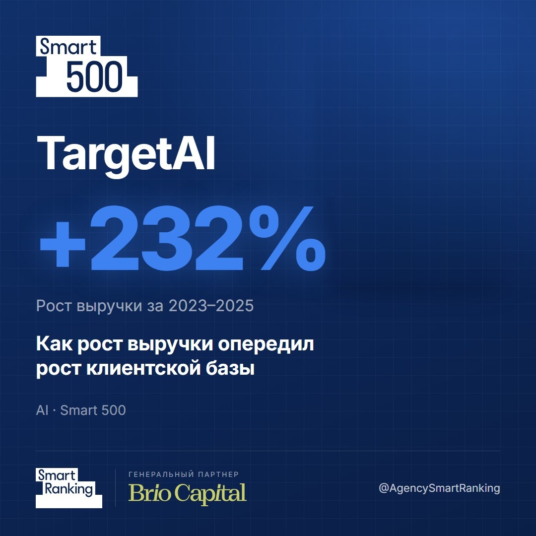 TargetAI: как рост выручки опередил рост клиентской базы