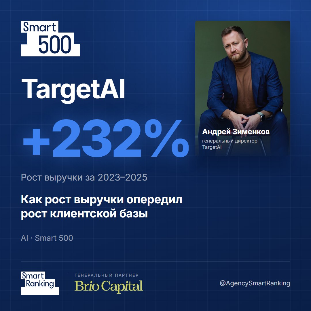 TargetAI: как рост выручки опередил рост клиентской базы