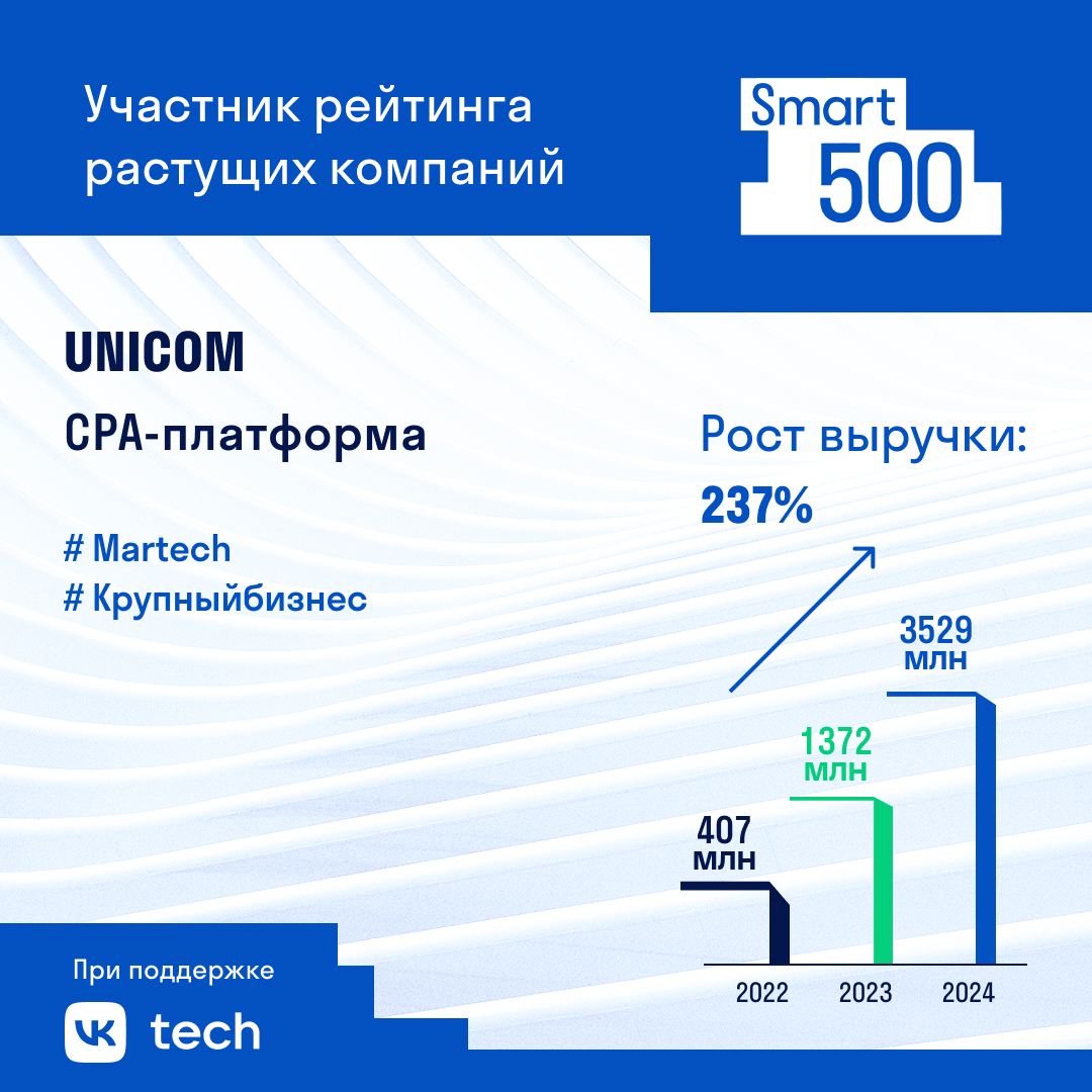 UNICOM: как заработать миллиарды на рекламе с помощью реферальных ссылок