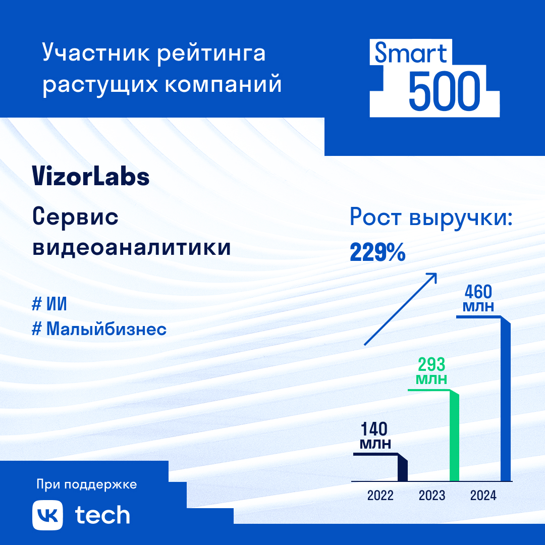 VizorLabs: как обеспечивать видеоаналитикой все атомные станции России и получить заказ на $500 тыся