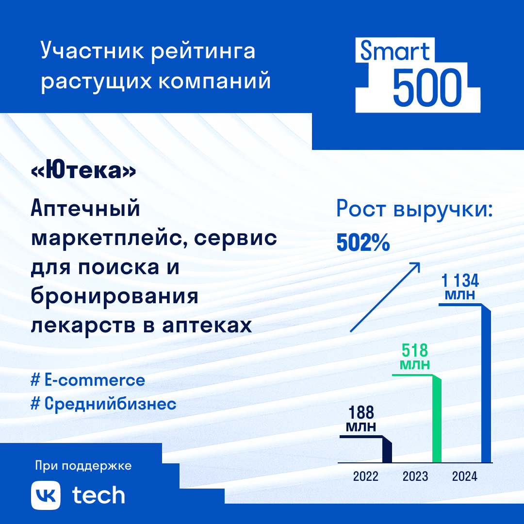 «Ютека»: независимость как катализатор объединения